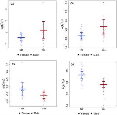 Global Brain Functional Network Connectivity in Infants With Prenatal Opioid Exposure